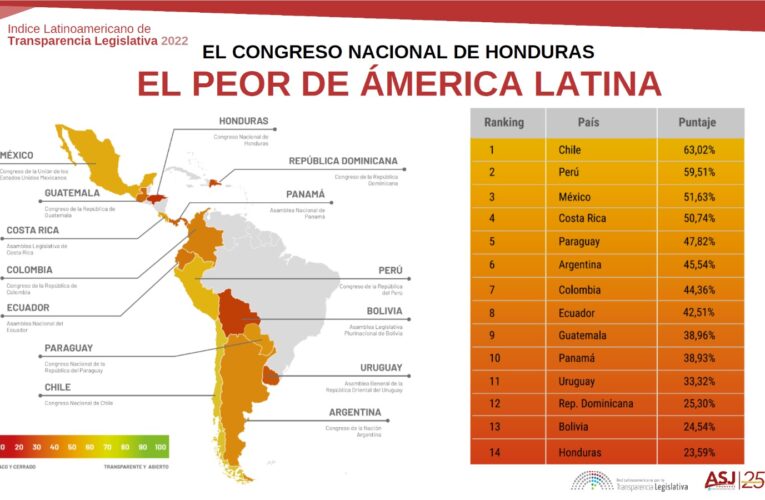 Congreso aplazado en transparencia