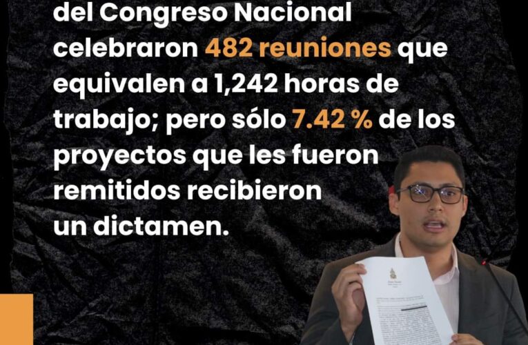 Un Congreso que no legisla