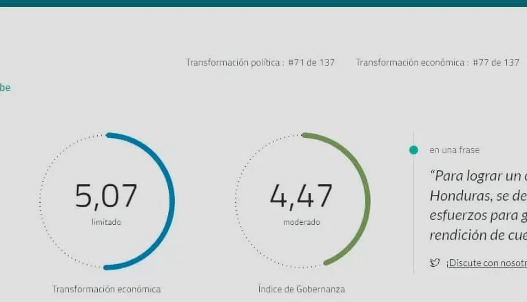 HONDURAS Y SU DEMOCRACIA DEFECTUOSA