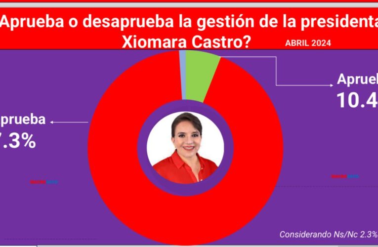 XIOMARA “REVENTUKI” EN NUEVA ENCUESTA